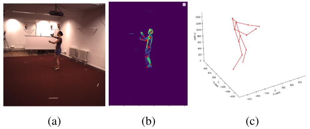 Example of simulated events from Human3.6m